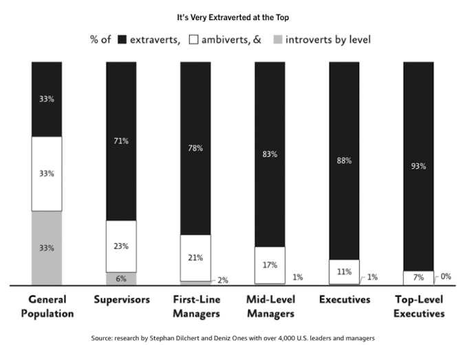Extraverted Leaders Are Winning - Wortham Coaching & Consulting